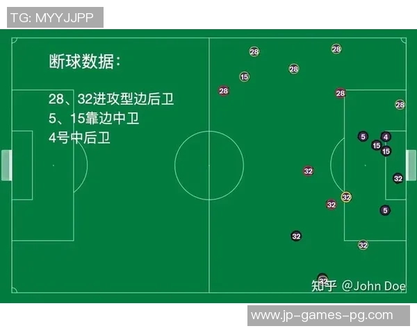 实况足球2013中后卫的最佳选择与战术分析攻略分享 实况足球2013中后卫的最佳选择与战术分析攻略分享